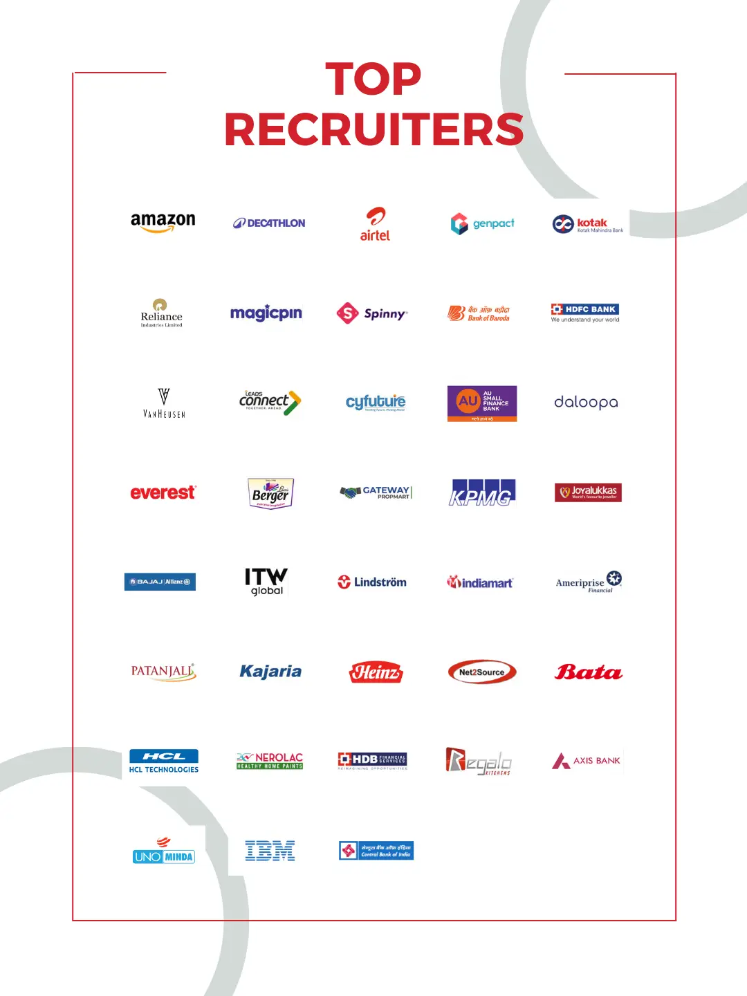 Placement Excellence at NIET Business School