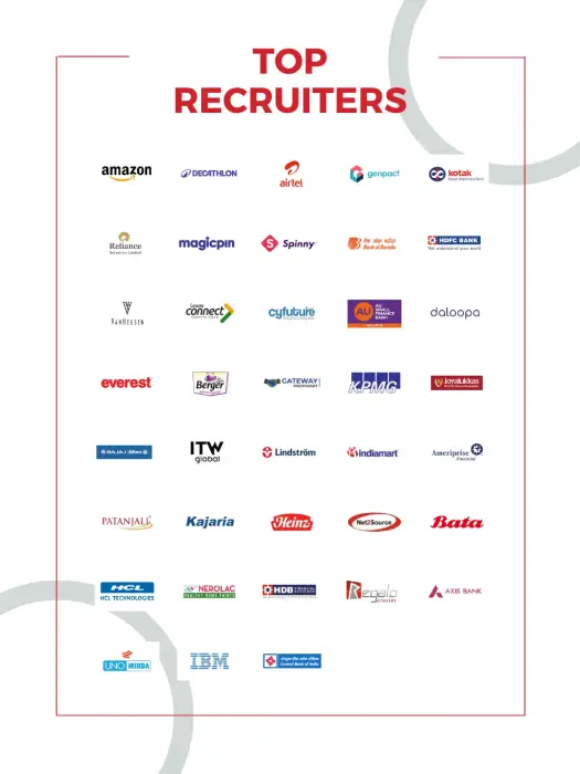 Placement Excellence at NIET Business School