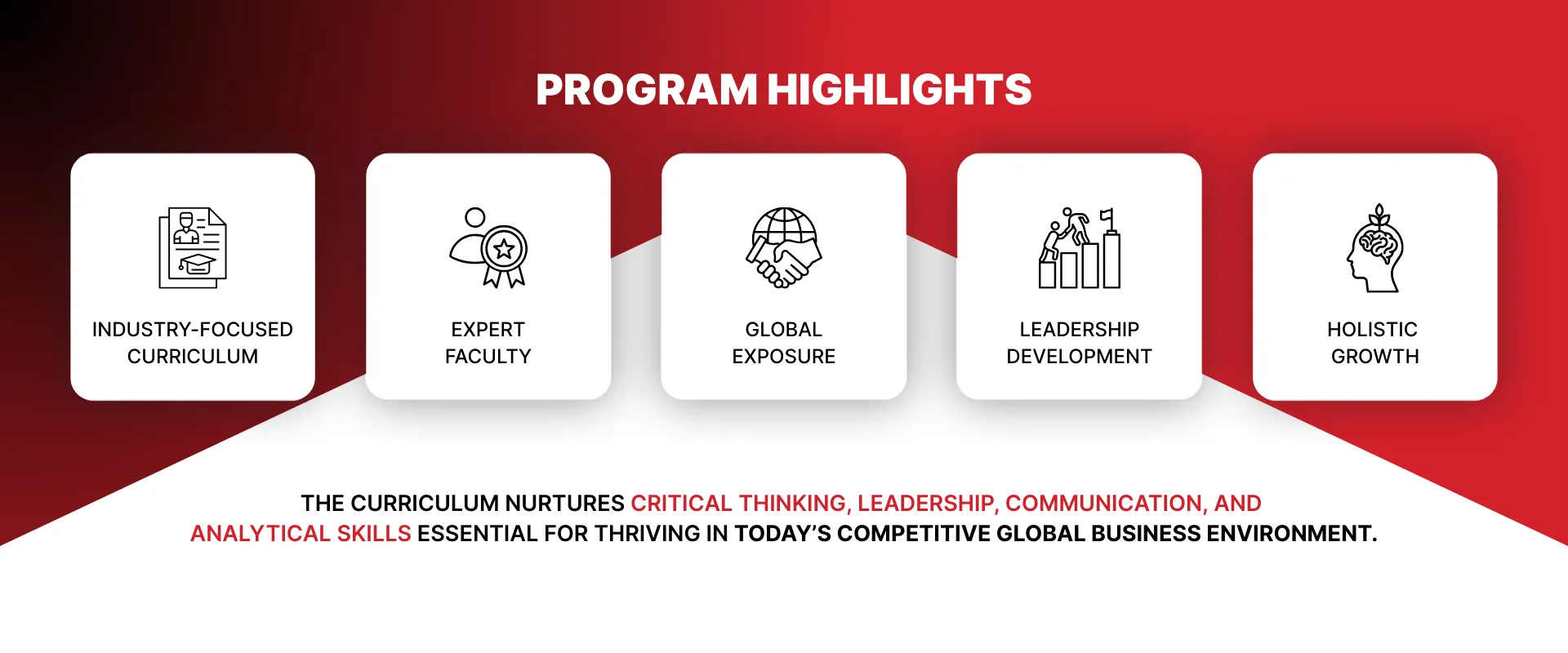 Program NIET Business School Banner